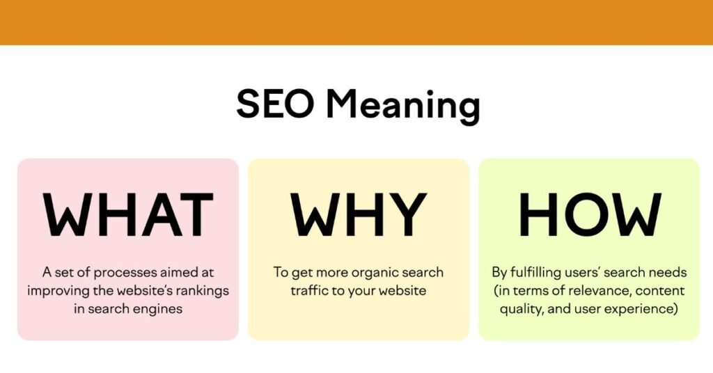What Is Seo & How Does It Work Seo Explained For Beginners