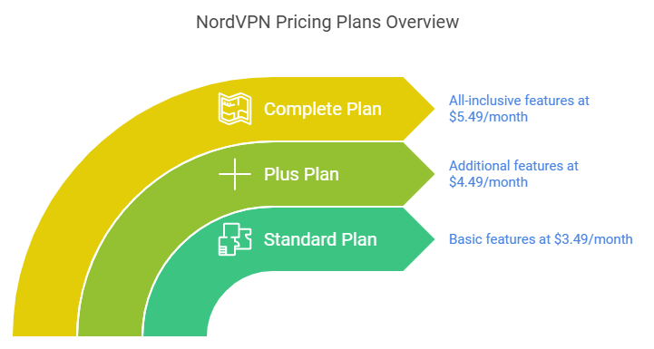 Spanel Review Features, Pricing, And Cons