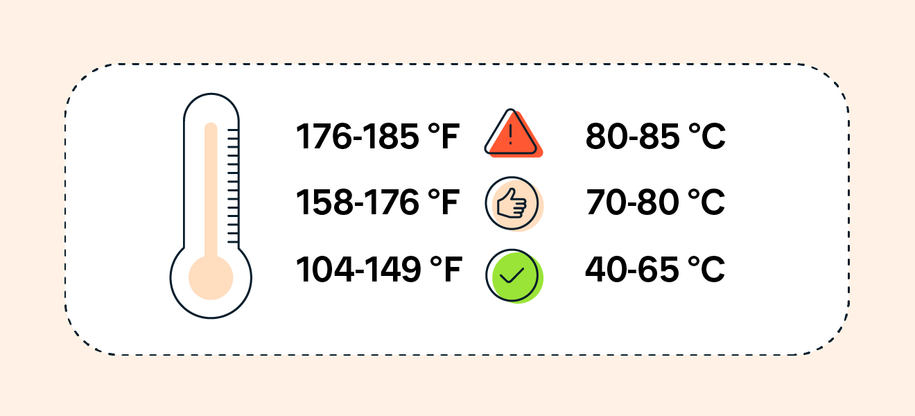 Cpu Temperature Guide [Know The Safest Temperature For Processor]