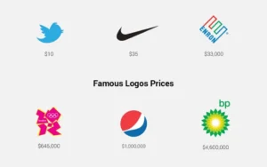 How Much Do Logo Designers Get Paid