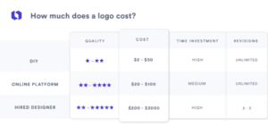 How Much Do Logo Designers Make