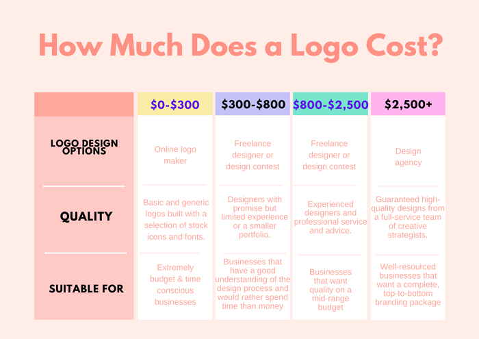 How Much Does Logo Designer Earn