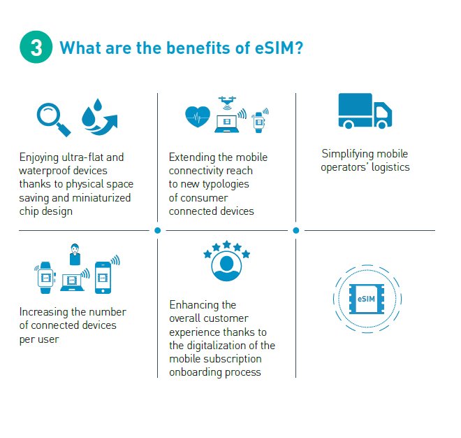 Why Esim is Better: Advantages And Benefits